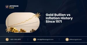 50-Year Historical Analysis of Gold Bullion vs. Inflation
